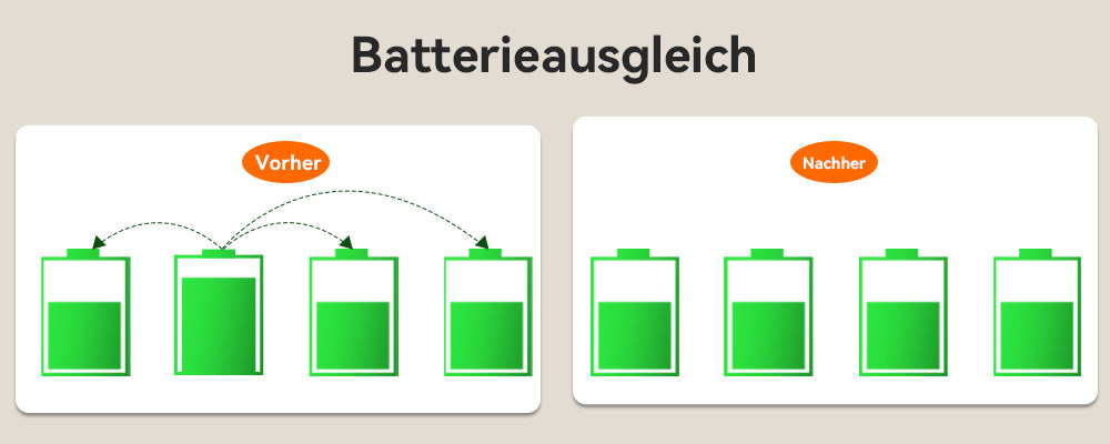 Batterieausgleich