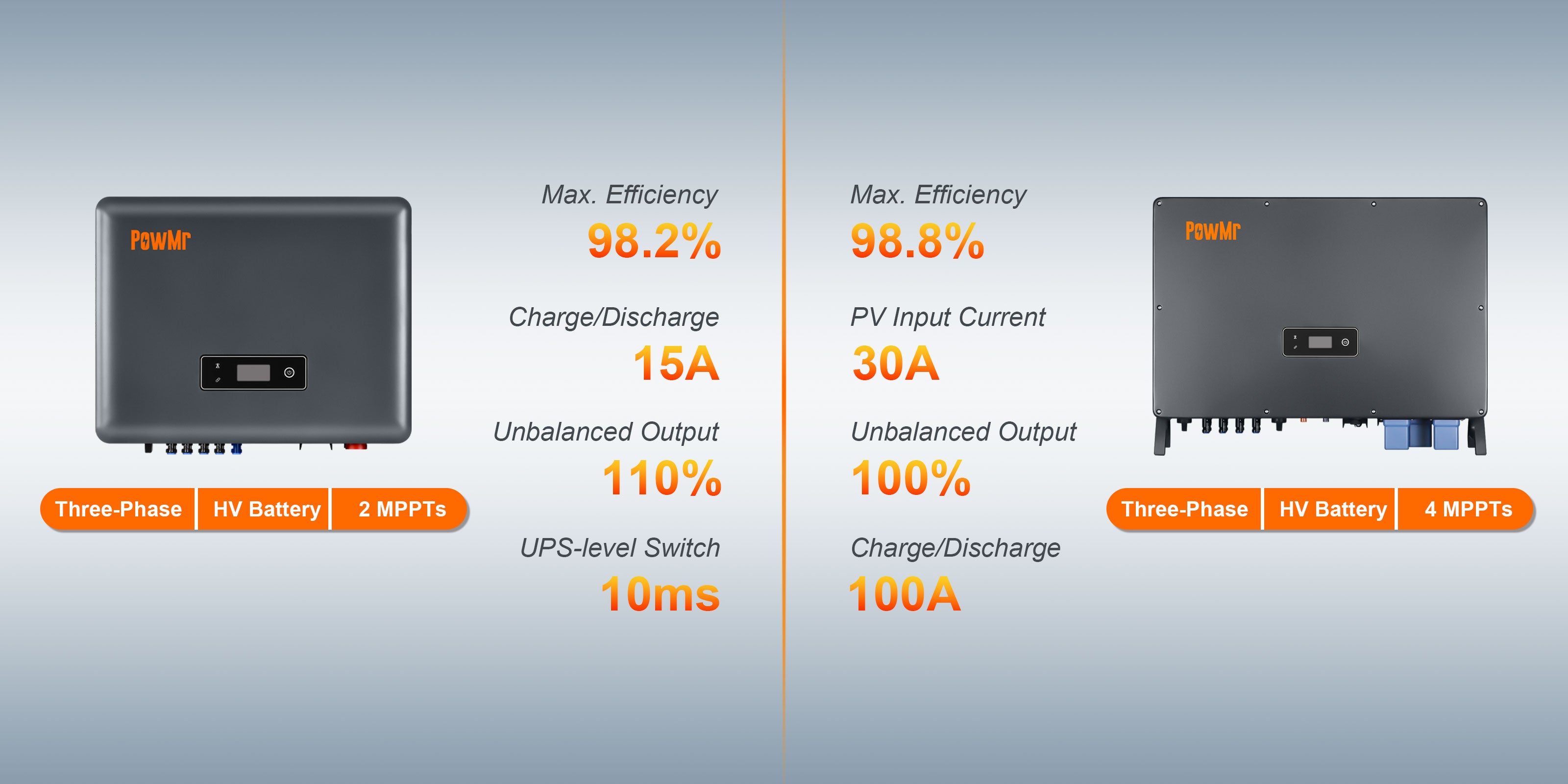 Unbalanced output hybrid inverters