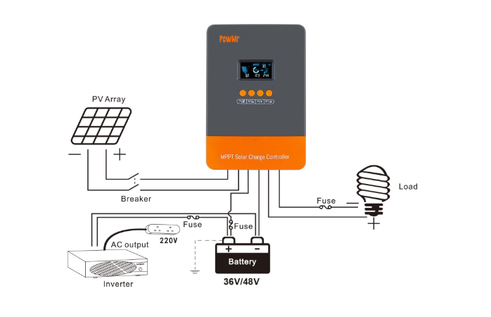 diagram on how to add inverter to solar power system
