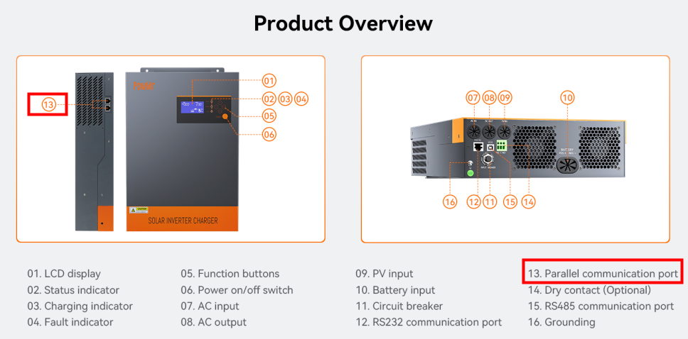 example parallel inverter communication port