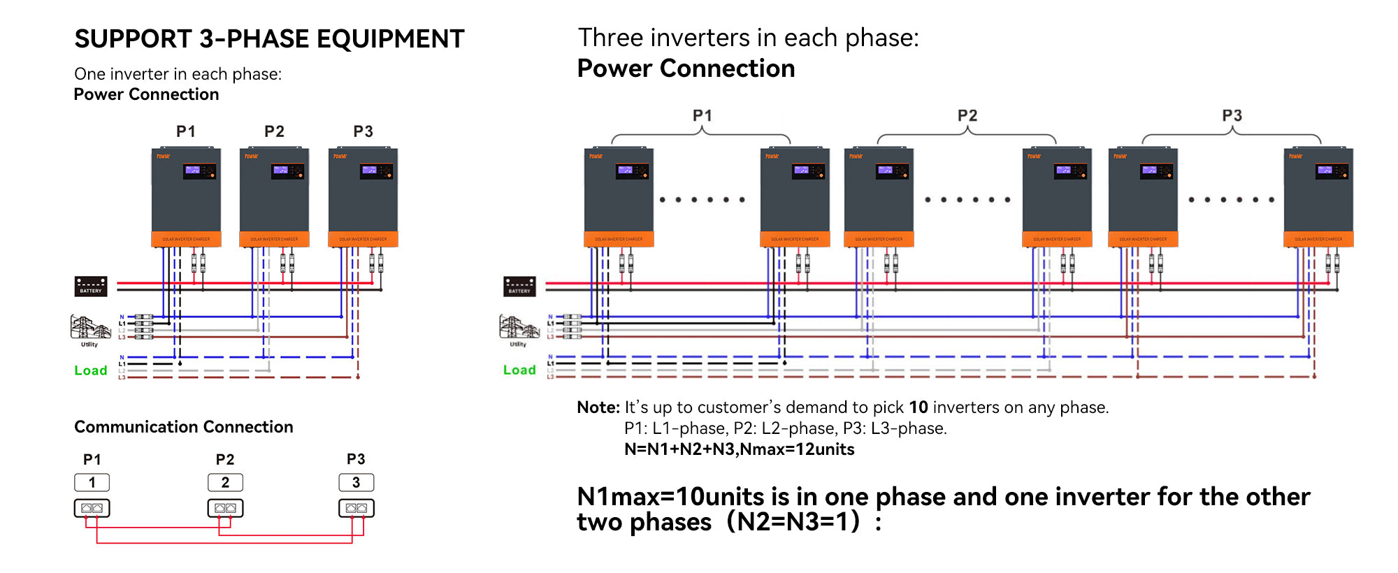 So schalten Sie den Hybrid-Wechselrichter parallel - Diagramm 3