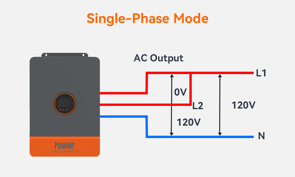 what is single phase inverter