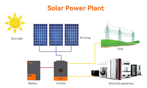 Soalr power plant diagram