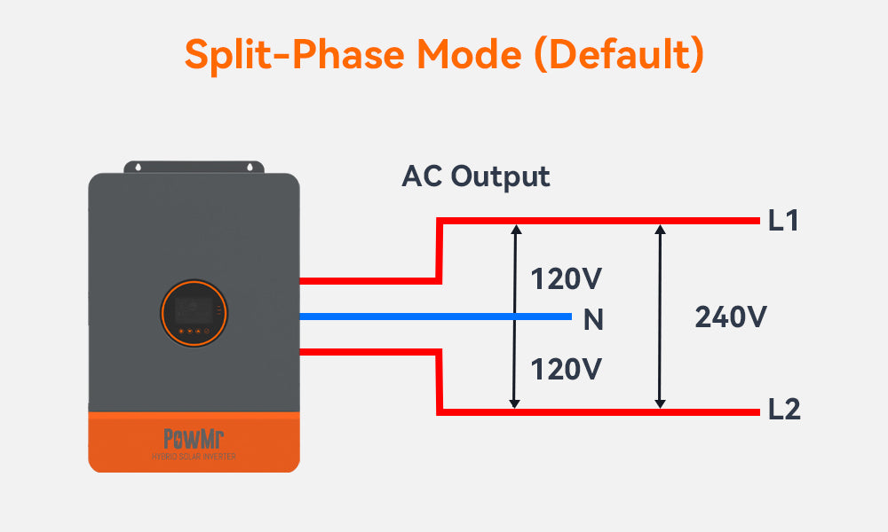 Was ist ein Split-Phase-Wechselrichter?