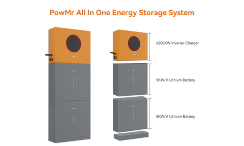 Das beste Batterie-Energiespeichersystem