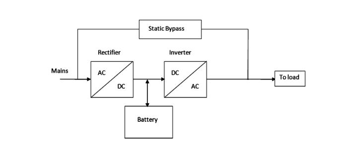 Block diagramm of UPS