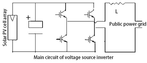 working principle of solar grid tie inverter