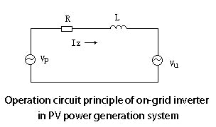 working principle of solar grid tie inverter