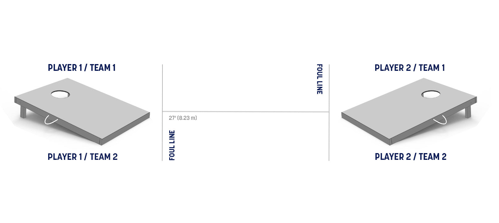 cornhole correct distance