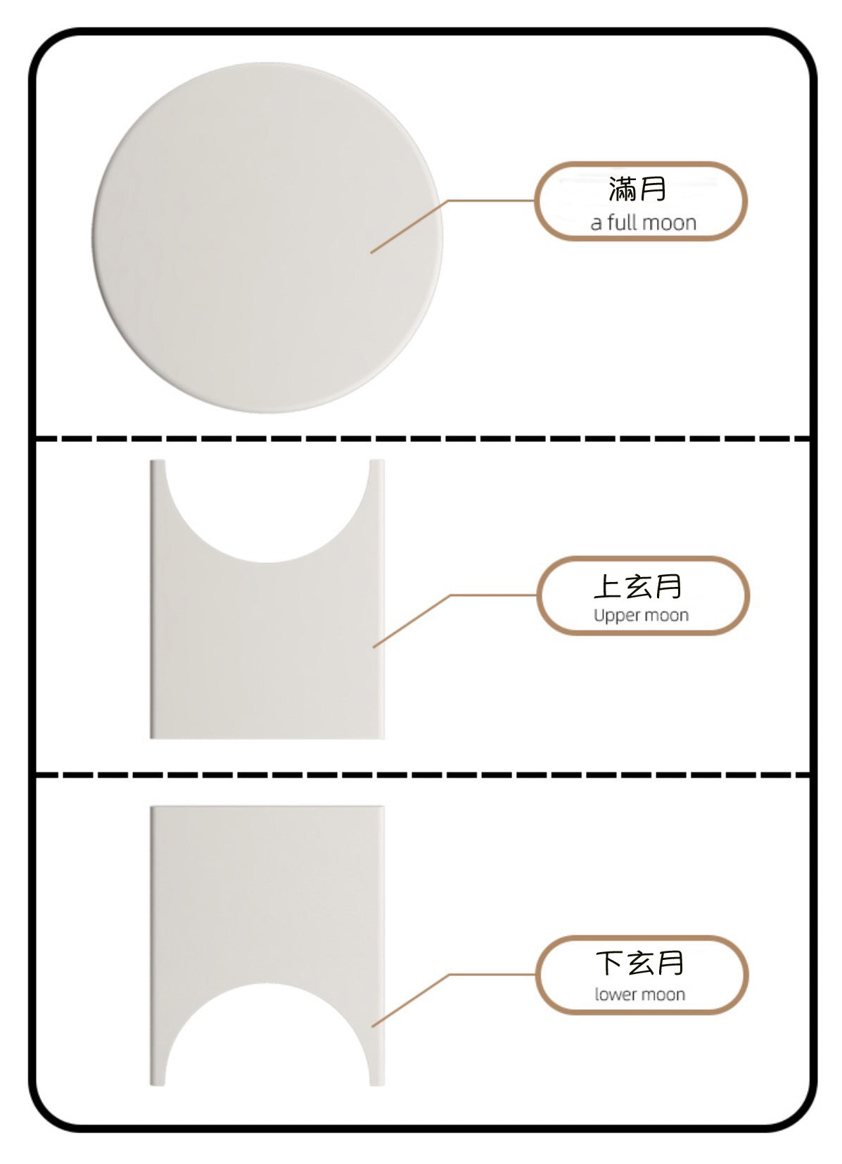 Imaginable scene from 3 forms of moon
