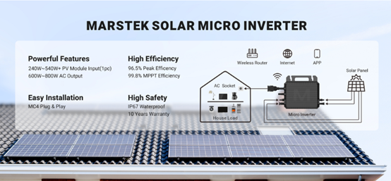 The high-efficiency micro-inverter system