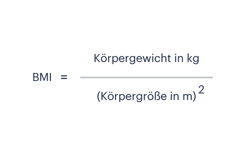 Formel zum Berechnen des BMIs