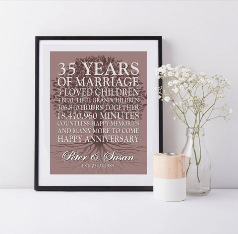 35th Wedding Anniversary Gift Ideas