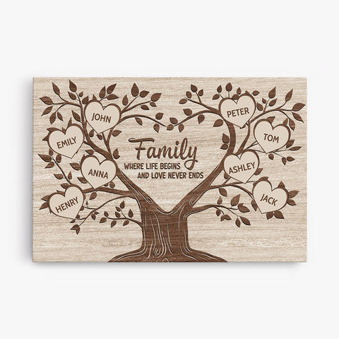 Personalised Family Canvas serves as one of the meaningful family of 4 gifts for parents and children