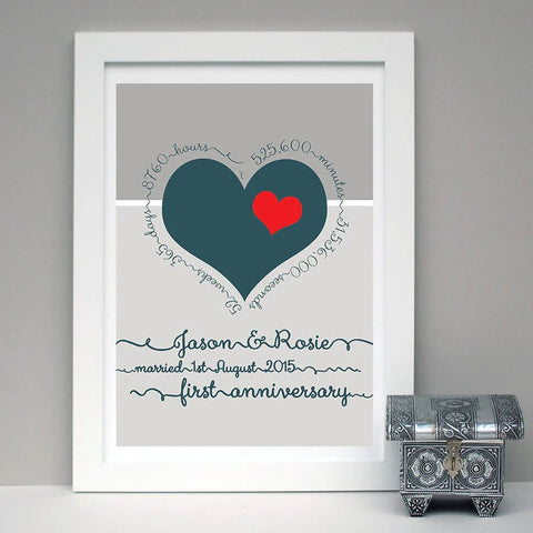 Meaningful Wedding Anniversary Gifts