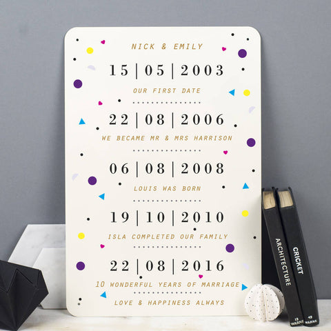 Ideas Anniversary Gifts for Her - Personalised Metal Sign
