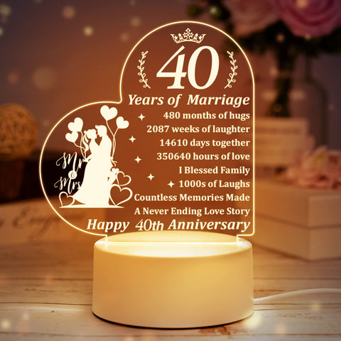 Ideas for 40th Wedding Anniversary Gifts for Friends