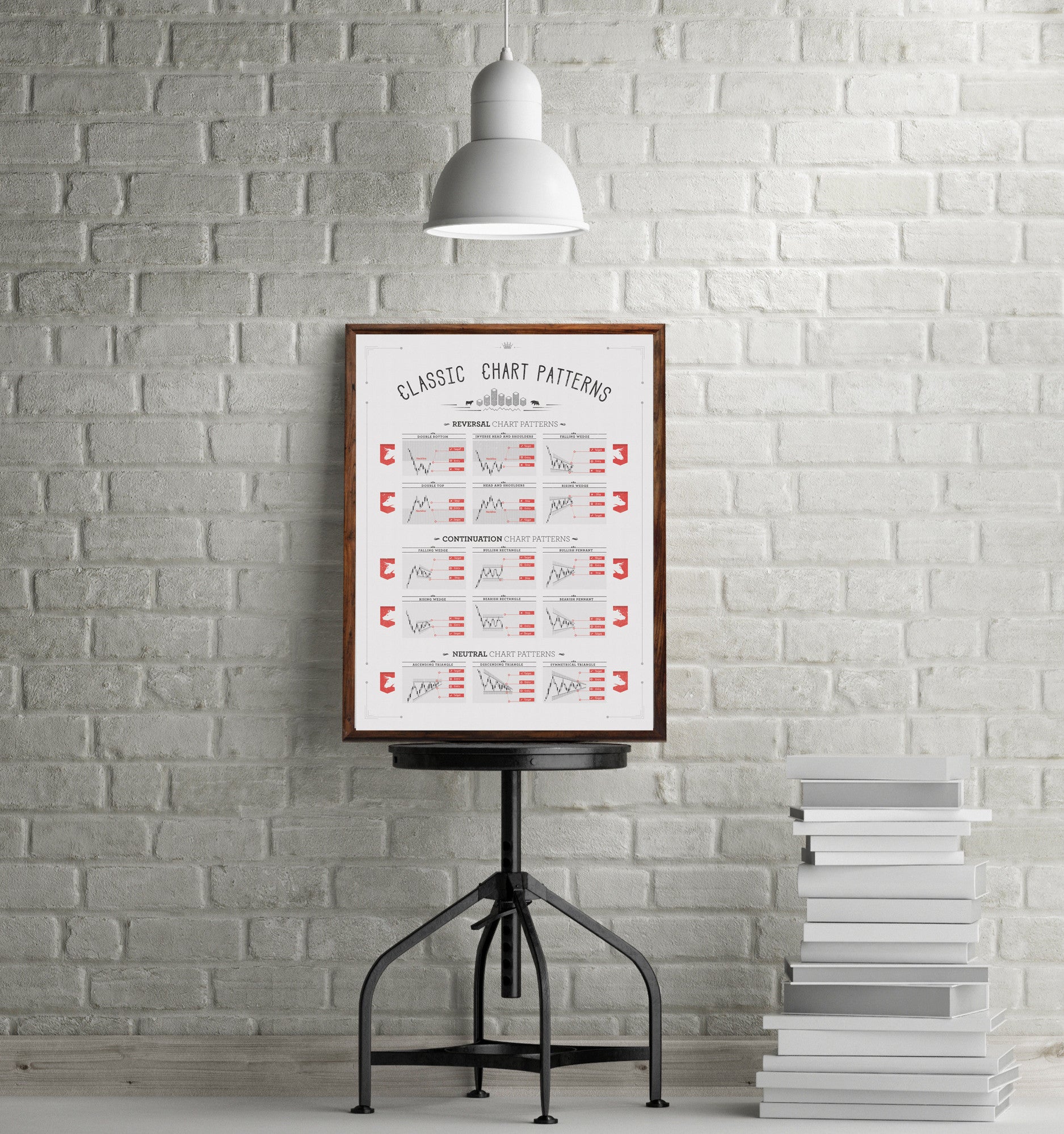 Classic Chart Patterns Poster
