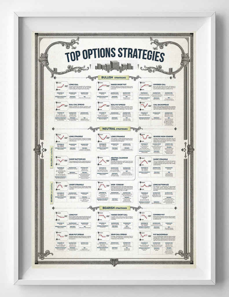 the bible of option strategies pdf