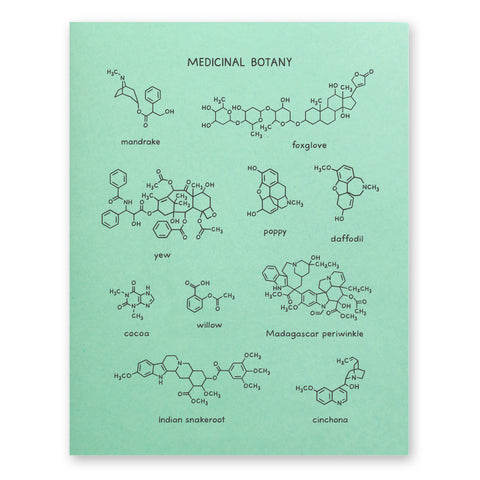 Medicinal Botany Science Poster