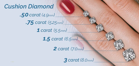 cushion lab diamond comparison size on hand