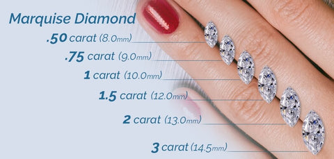 marquise cut lab diamond comparison size on hand