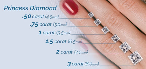 princess cut lab diamond comparison size on hand