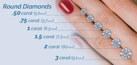 round brilliant lab diamond comparison size on hand
