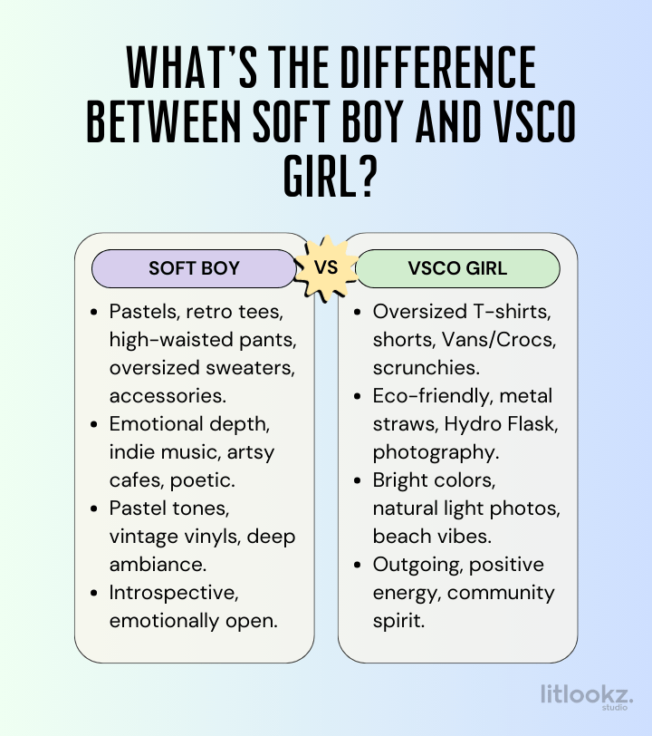 Comparison chart between Soft Boy and VSCO Girl aesthetics, showcasing differences in fashion, lifestyle, visuals, and emotional identity.