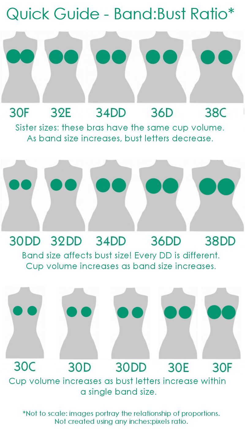 Understanding bra size and fitting