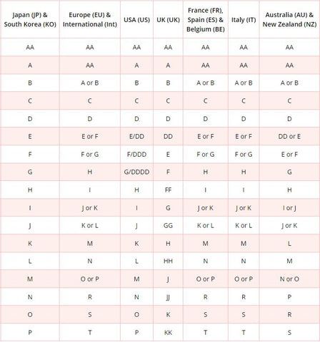 Australian (AU) and New Zealander (NZ) Bra Sizes in Inches and