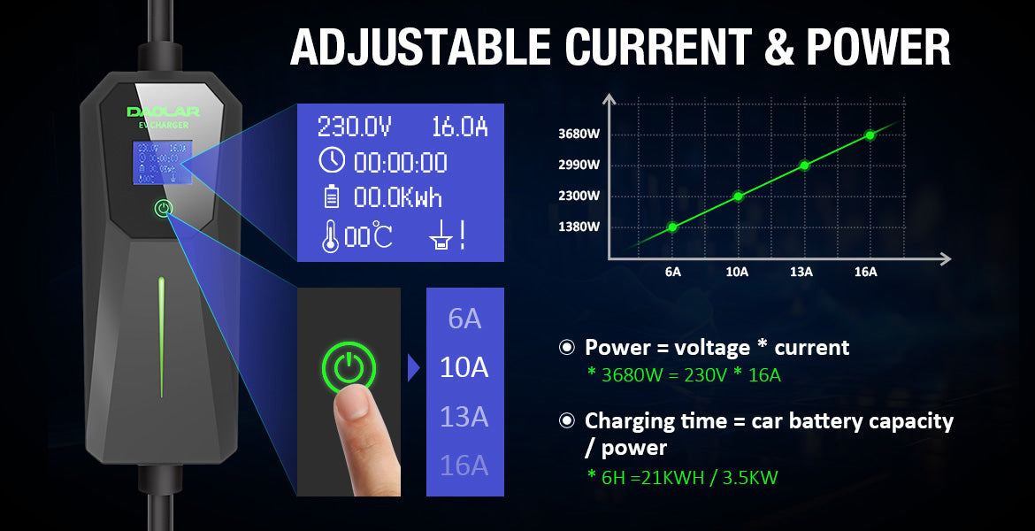 Daolar Typ 2 Ladekabel für Elektroauto 11KW 16A 10m 3-Phasen-EV-Ladege –  Daolar-EU