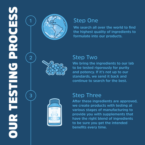 Our Testing Process