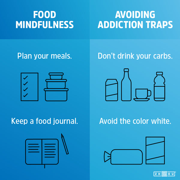 Food Mindfulness Infographic
