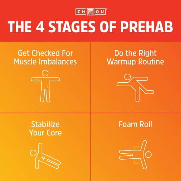 The 4 Stages of Prehab | Zhou Nutrition