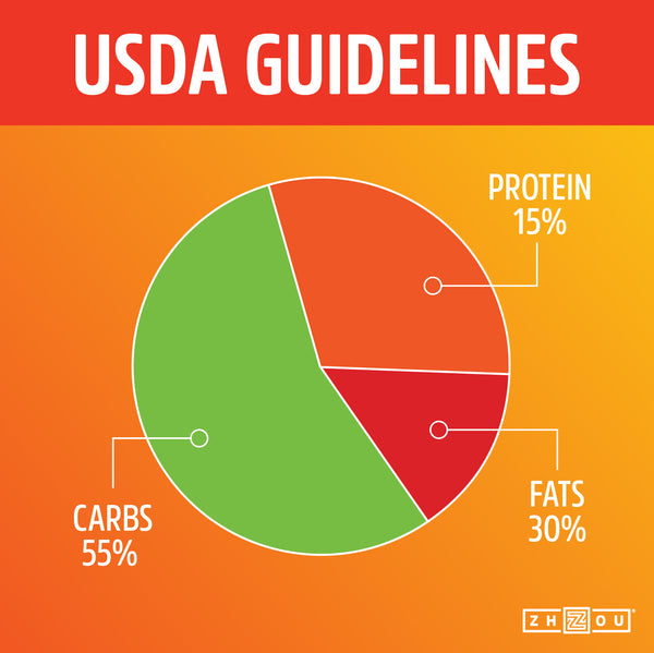 USDA Guidelines 1