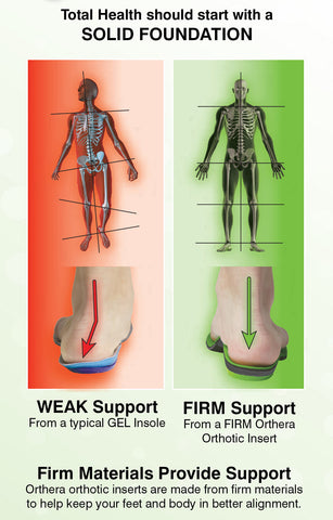 Support Your Foot. Align Your Body 