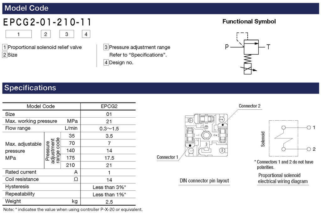 Details for EPCG2-01 Series Proportional Relief Valves