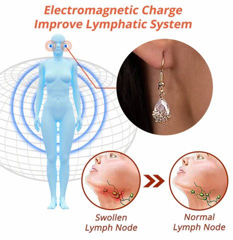 GemDrops™ Lymphvity MagneTherapy Pyrrhotite Jewelry