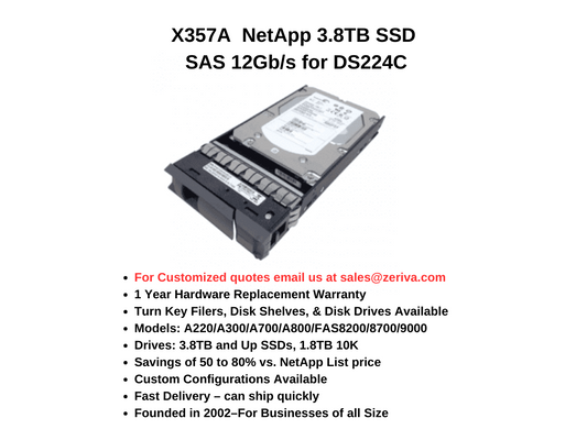 Save 75% on NetApp DS224C 24x 1.8TB 10K SAS Disk Expansion Shelf – Zeriva