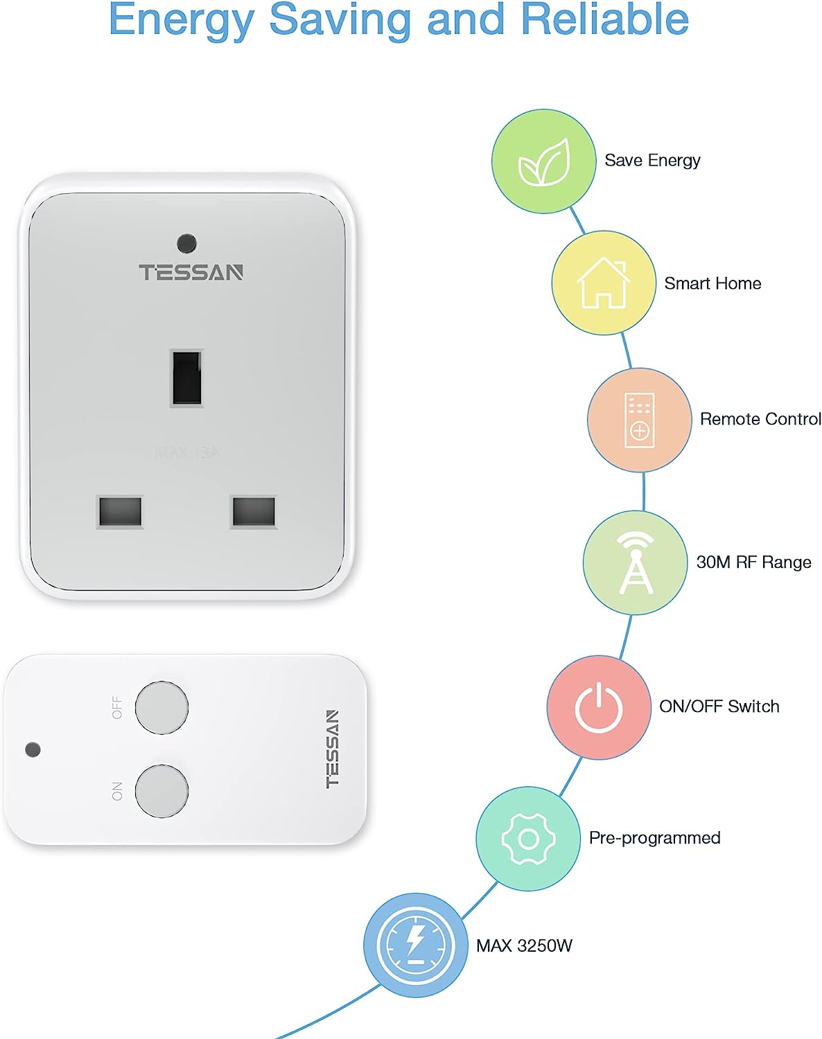 3x Wireless UK Plug-in Mains Remote Controlled Energy Saving Sockets Switch  Set
