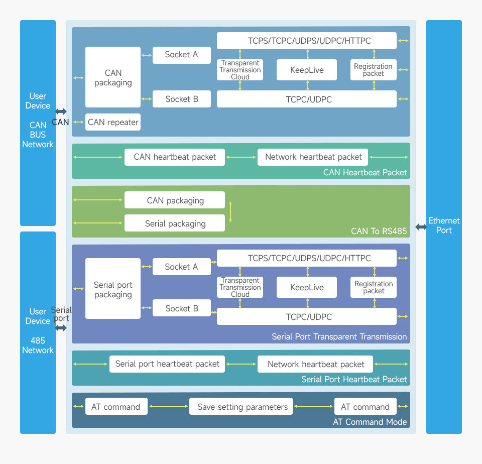 Functional Block Diagram