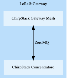 Schema Relay Gateway