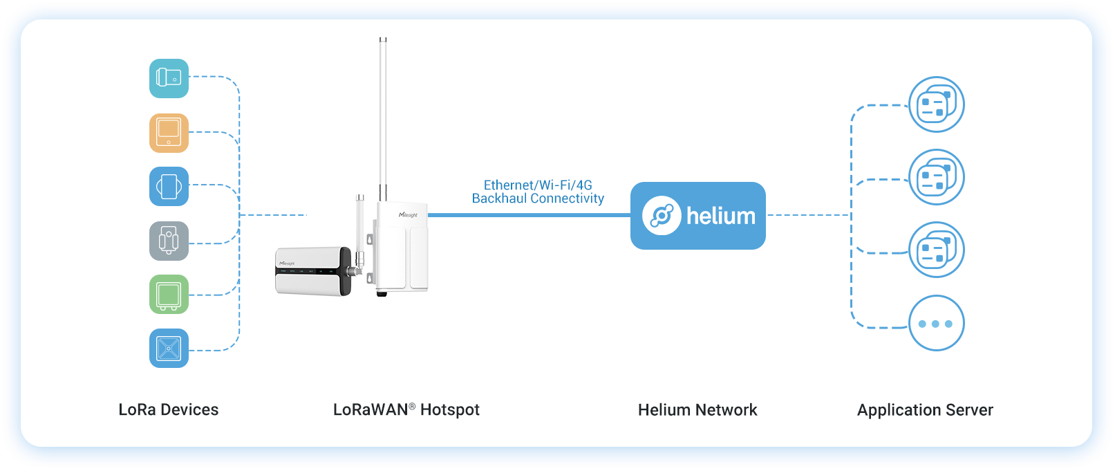 Helium Miner Diagram