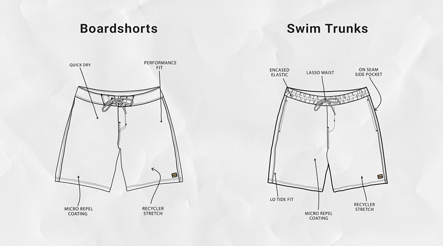 Board Shorts vs. Swimming Trunks: Choosing the Perfect Swimwear