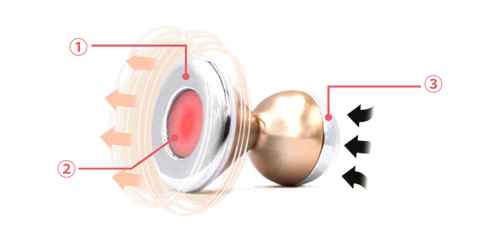 galvanic led booster