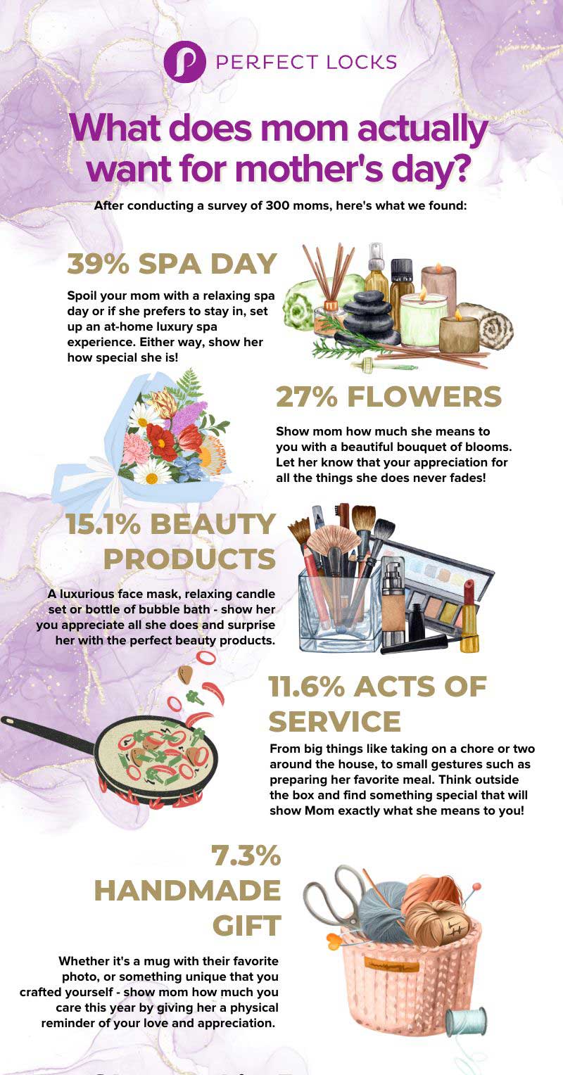 Mother's Day Survey Infographic