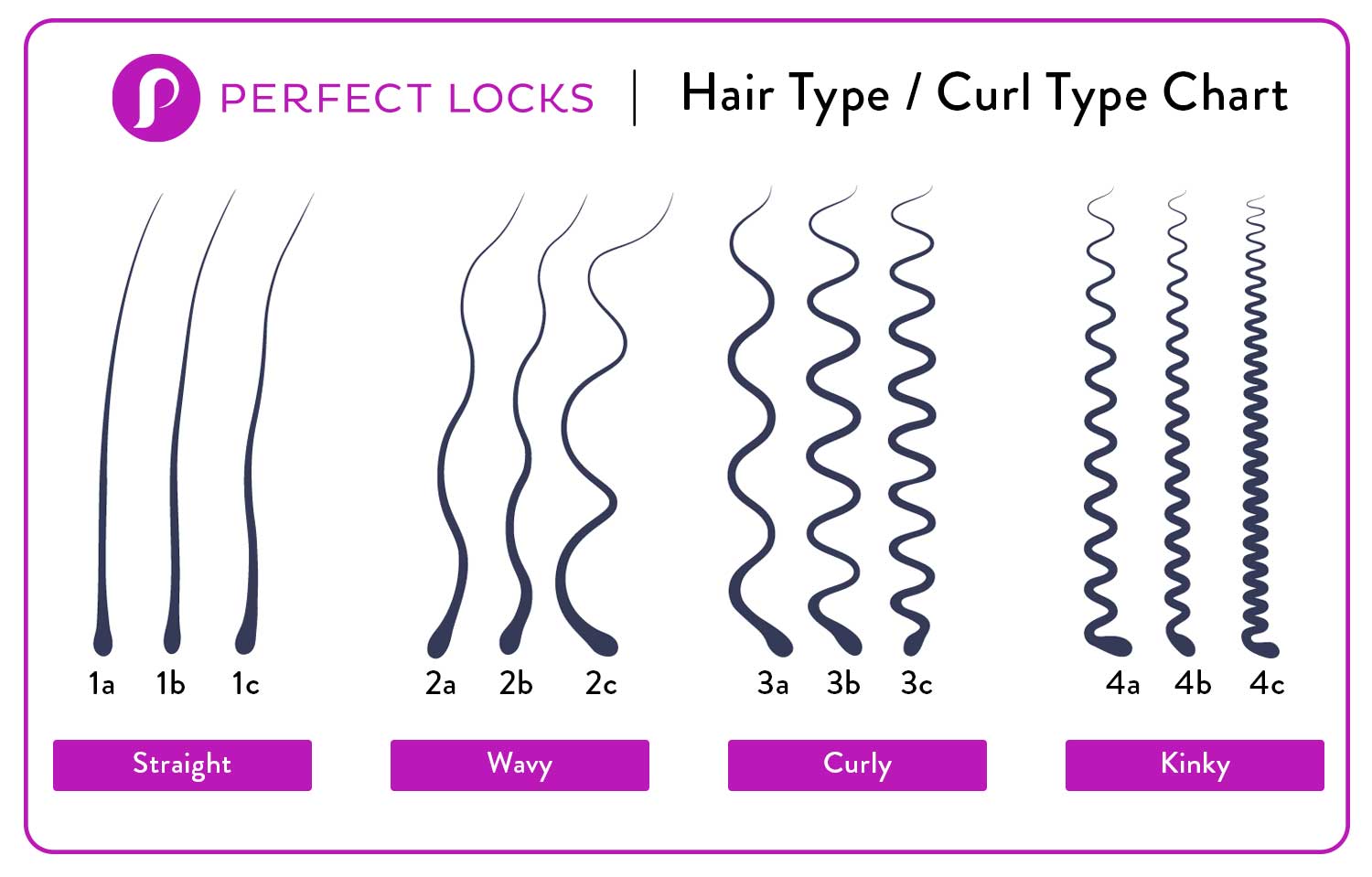 Curly Hair Types Chart: How to Find Your Curl Pattern