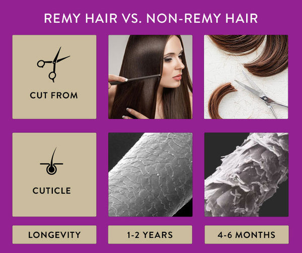 lifespan of remy vs non-remy hair