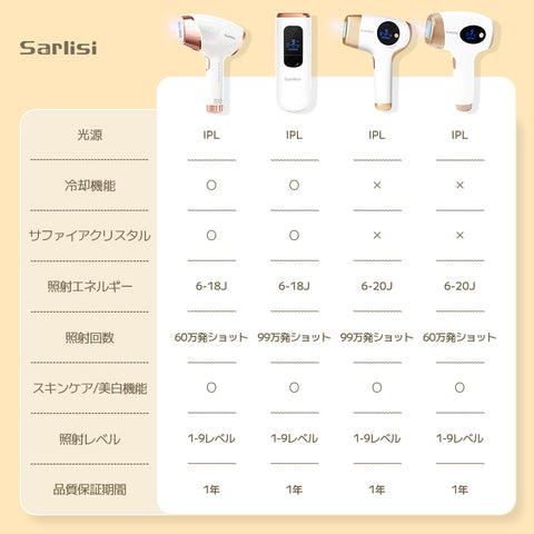 Sarlisi脱毛器：自社脱毛器との比較